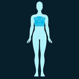 Mammogram Scan